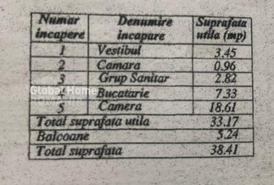 Studio Blv Decebal -Bloc Mixt-Acces Stradal -Vedere Blv -Renovat-mobilat-Utilat - 15