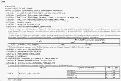 Proprietate ideala pentru ansamblu rezidential/comercial, suprafata 4838 mp. - 8