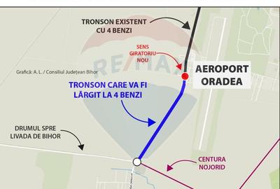 Teren 7,868mp, Aeroportul Oradea / DN E71/viitorul sens giratoriu - 2