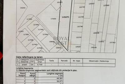 COMISION 0! Teren pentru constructii in Stupini - 7