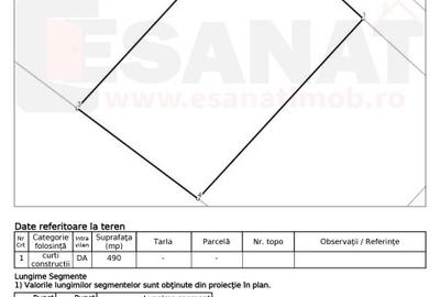 Ocazie: Teren Constructie Casa in Cisnadioara, 500 mp, PUZ aprobat