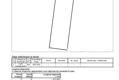 Teren de vanzare Calugareni Judetul Giurgiu - 5