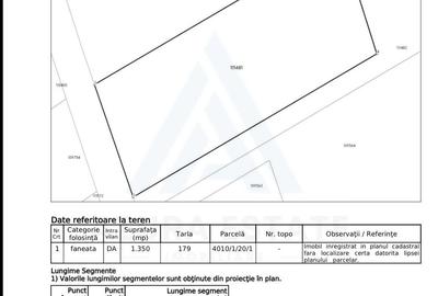 Teren intravilan de vânzare 1350+1413 mp zona Valea Avrigului - 4
