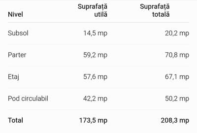 Vânzare vilă S+P+1+M spatioasa Faleza Nord - 19