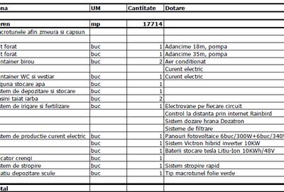TEREN INTRAVILAN 17.714 MP – SCROVIȘTEA / BĂLTENI – LÂNGĂ PĂDURE - 12