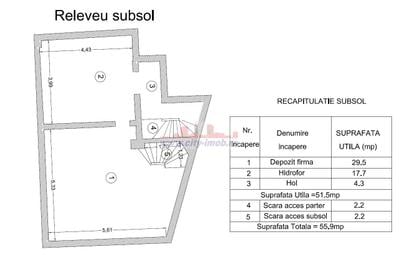 INCHIRIERE Spatiu Comercial Unrii, /Universitate Bis. Sf. Gheorghe Nou - 24