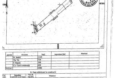 Casa batraneasca cu 3080 mp teren drept - 2