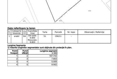 Teren intravilan 9800 mp - Dascalu - locuinte individuale - 1