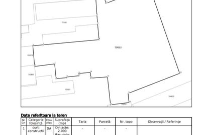 Proprietate exceptionala, Teren intravilan 4893 mp, Galati - 8