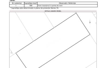 Teren Construcții intravilan de 789 mp, în Chinteni