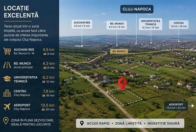Teren intravilan 2.000 mp | 2 CF-uri | PUZ | Str. Mark Twain, Cluj-Napoca - 10