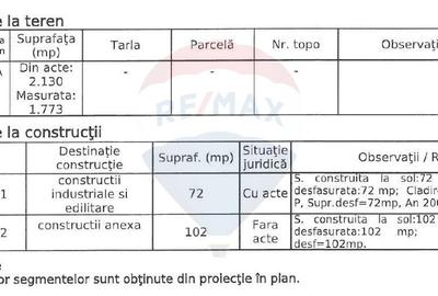 Teren Construcții, Intravilan vanzare in Bucuresti Prelungirea Ghencea - 10