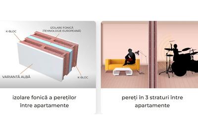Ap 3 camere 88mp , Frumoasa , Bloc nou, dotari premium - 6
