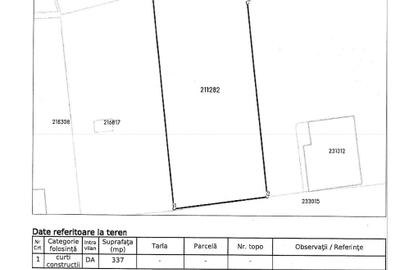 TEREN STRADAL CU DESCHIDERE DE 12 mp situat în  Piata Muncii