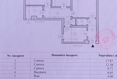 Apartament cu 3 camere, mobilat în Gorjului