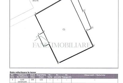 Vanzare spatiu comercial central - 5