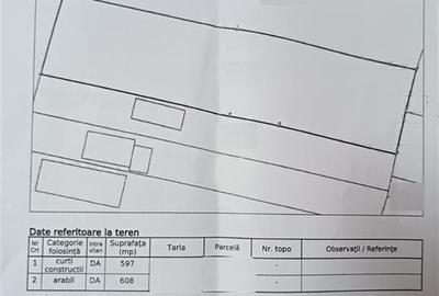 Teren intravilan de 1205 mp, în Chiscani