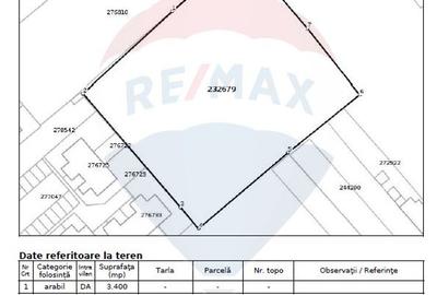 Teren Straulesti 3400 mp | deschidere 54m | metrou Straulesti - 3