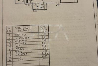 Apartment 3 camere | Turda | Mobilat si Utilat - 8