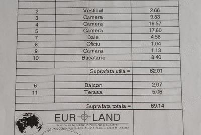 De vanzare Apartament 3 Camere in Vila, Tineretului, Metrou - 10