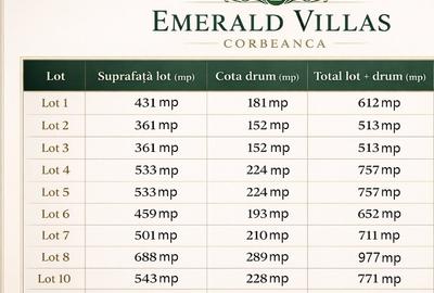 Proprietar - Teren intravilan - PUZ – pentru investiție/dezvoltare rezidențială - 3
