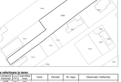 Teren 1 600 Mp Amenajat Pavaj De Vanzare, Str Morii, Sangeorgiu de Ms - 4