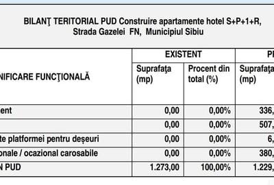 Teren 1273mp Corelativ PUD - Proiect Aparthotel (3 Corpuri Clădire) - 5