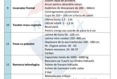 Teren agricol 13,1 ha + Hală 700 mp + Utilaje Agricole - Piscu, Galati - 31