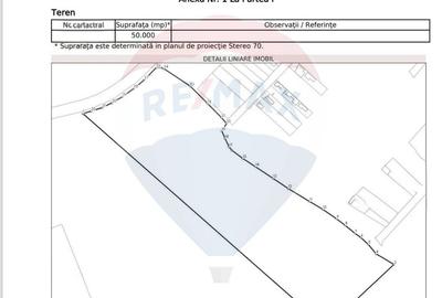HUB LOGISTIC PLOIESTI 5 HA Intravilan Bd Petrolului | Front 125m - 5