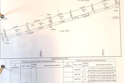 Teren Construcții intravilan de 1487 mp, în Valea Lupului