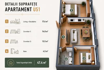 Apartament cu C.F. 3 camere in bloc nou, Mărăști - 2