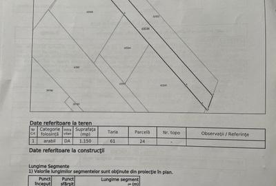 Teren de vânzare 2300 mp în Vâlcele (Cluj) – intravilan - 2