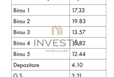 Cladire Individuala 311 mp |  Central | Ideal pentru Birouri, Clinica! - 3