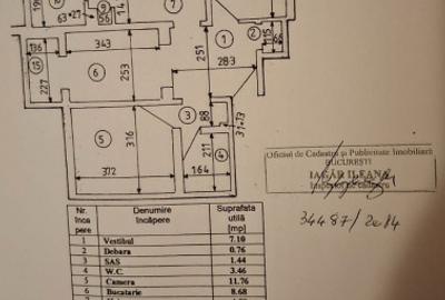 Apartament cu 4 camere | Calea Rahovei | Mărgeanului | Petre Ispirescu - 1