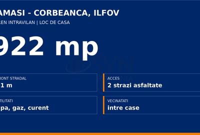 Teren Construcții intravilan de 922 mp, în Tamași