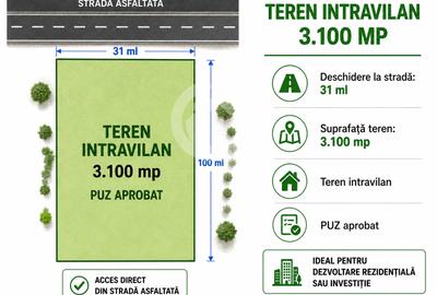Teren intravilan PUZ Aprobat în Cristian, Sibiu – 3100 mp - 2