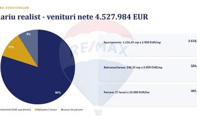 Teren cu Autorizatie de construire | Lujerului Militari - 6