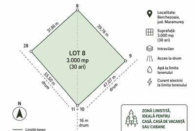 Teren Construcții intravilan de 3000 mp, în Berchezoaia