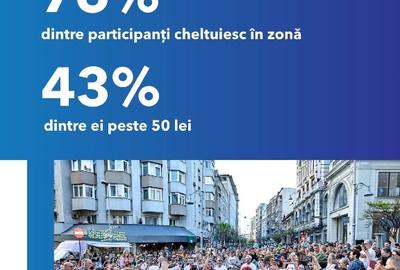 Spatiu Comercial Calea Victoriei 1 Stradal Vad comercial zona intens circulata - 12
