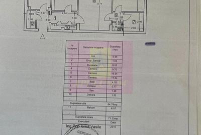 Apartament cu 3 camere semidecomandat în Panduri