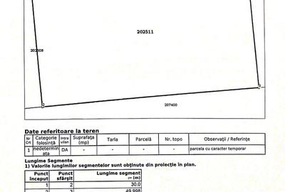 Teren Construcții intravilan de 1500 mp, în Theodor Pallady