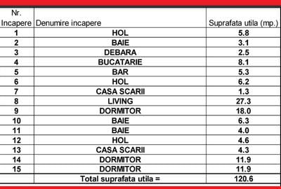 Casa Corbeanca de vanzare, curte mare, oportunitate - 11