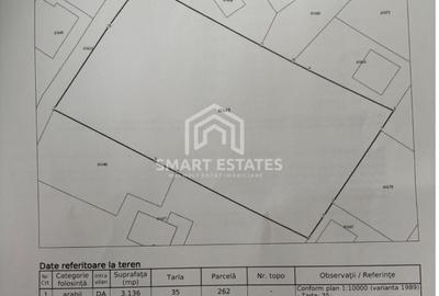Teren Construcții intravilan de 3136 mp, în Mogoșoaia