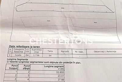 TEREN INTRAVILAN 1.736 MP | BOGATI, ARGES  |  30 km de Pitesti |deschidere  la - 6