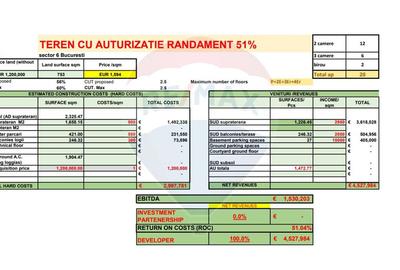 Teren Autorizatie de construire Randament 51%-Investitie PlazzaRomania - 2