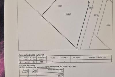 Teren intravilan Sabareni 415m2 - 2