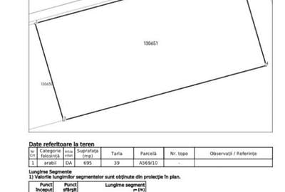 Teren Intravilan 695 mp | Deschidere 18,3 m | În Spatele Bd. București - 5