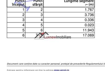 Teren Intravilan 586 mp în Rădaia ! Doar 18.500 € ! Zonă în - 5
