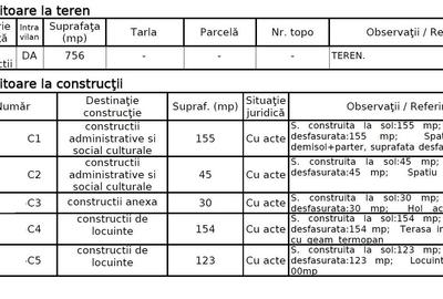 Oportunitate zona Kiseleff - 2