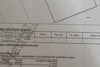 Vand doua loturi teren intravialn, Mosoaia, Hintesti, in suprafata de 800 , 1600 - 12